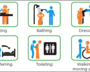 Activities of daily living