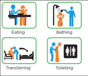 Activities of daily living