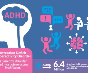 ADHD Attention-Deficit Disorder, Hyperkinetic Disorder